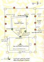 مخطط لحدود المسجد النبوي الشريف على عهد الهجرة ولأول توسعات حصلت له Pillers of Prophet's Chamber salLlahoalaihiwasallam